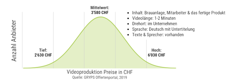Firmenvideo-Preis-greenlight-videoproduktion-kosten-preise-Filmproduktion-schweiz